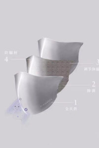 Illustration of Ultra Silk Face Mask showing natural silk with antibacterial, UV-blocking, and temperature-regulating layers.